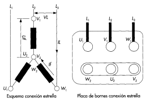 Conexion estrella de las bobinas y de la placa de bornes.
